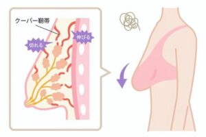 手遅れにならない為にブログを読んでね