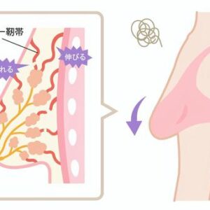 手遅れにならない為にブログを読んでね